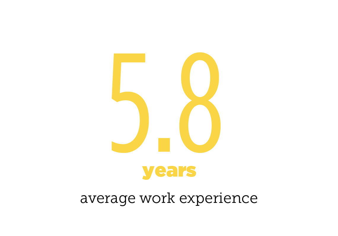 Average work experience